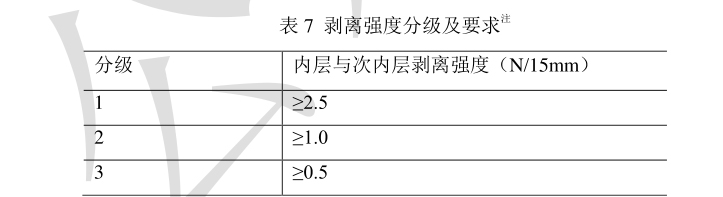 表7 剝離強(qiáng)度分級(jí)及要求